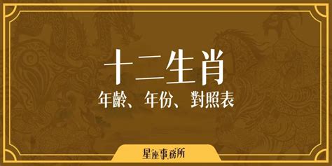 83年屬|搞懂十二生肖年齡、西元年份，2024龍年你幾歲？